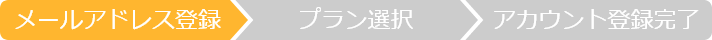 ふゅーぷろComics：メールアドレス登録